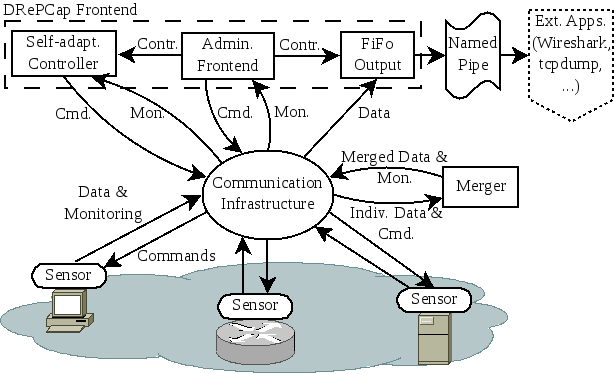 drepcap_architecture